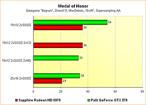 Radeon HD 6970 vs. GeForce GTX 570 - Benchmarks Medal of Honor - Supersampling